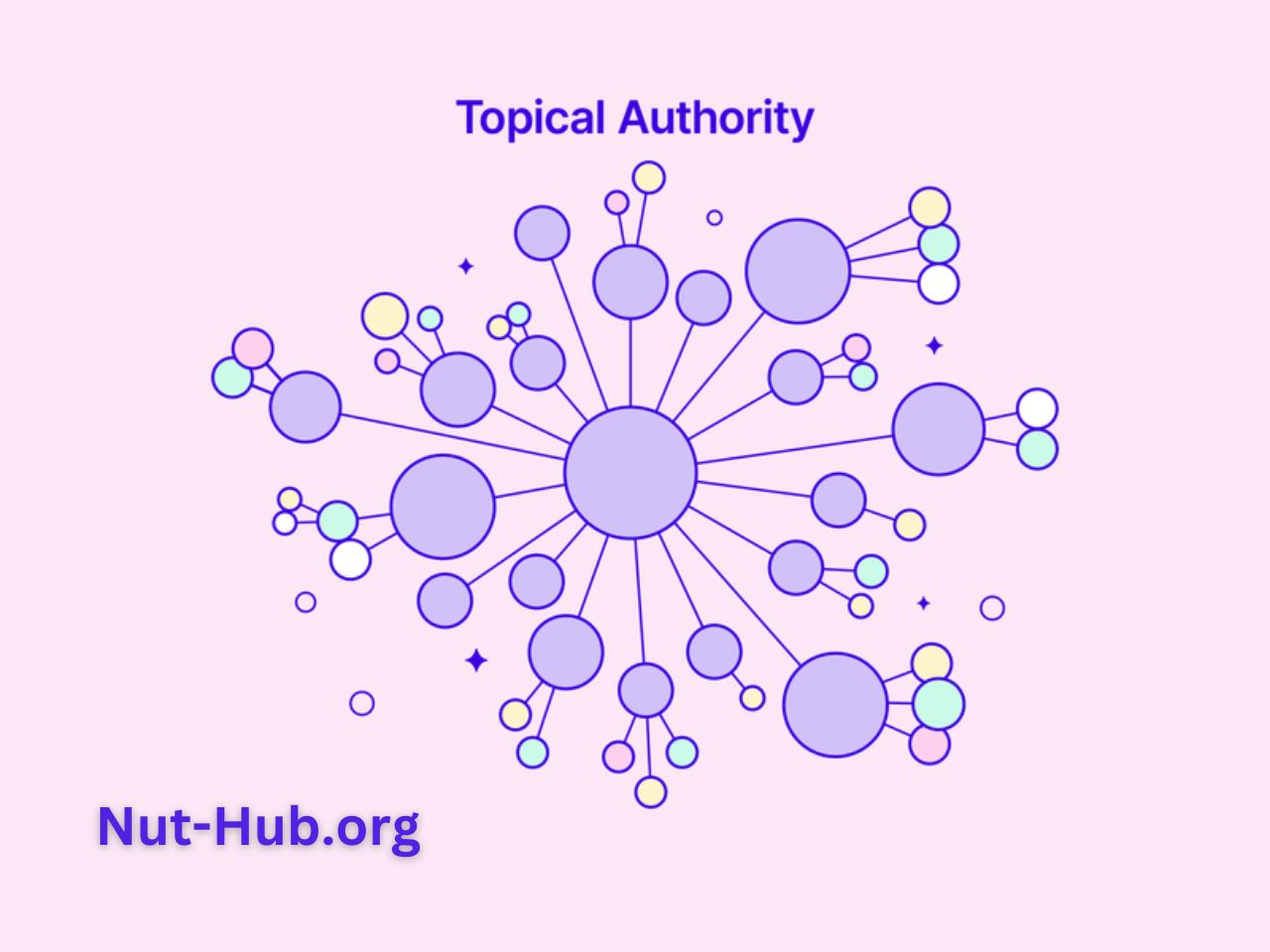 topical-authority